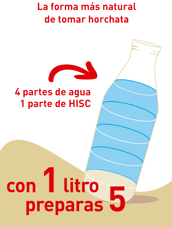 4 partes de agua 1 de HISC